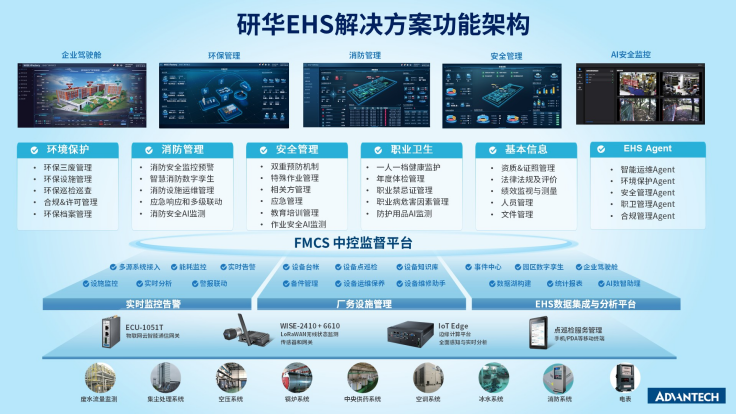 研华智慧环安卫管理平台